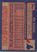 1984 Topps Tim Raines