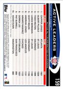 2016 Topps Active NL Runs Batted In Leaders