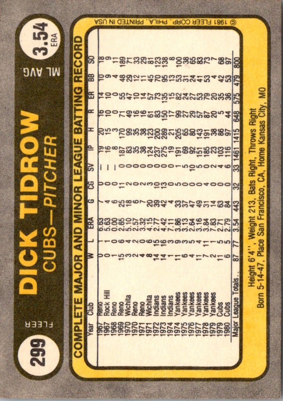 1981 Fleer Dick Tidrow #299