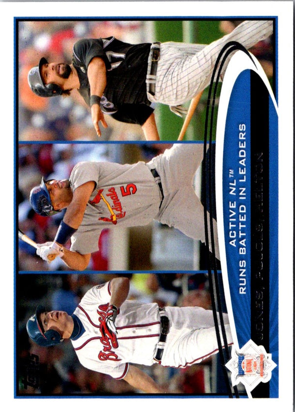 2016 Topps Active NL Runs Batted In Leaders #159