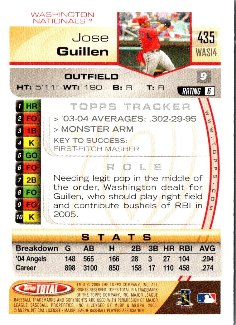 2005 Topps Total Jose Guillen