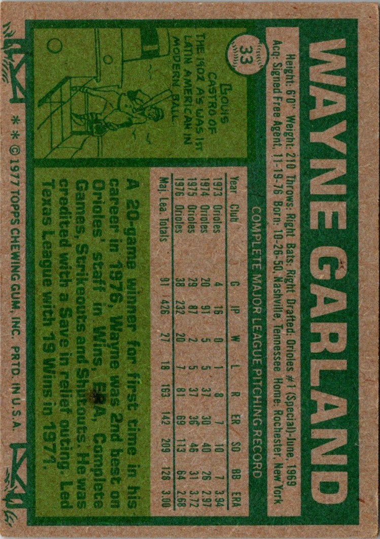 1977 Topps Wayne Garland