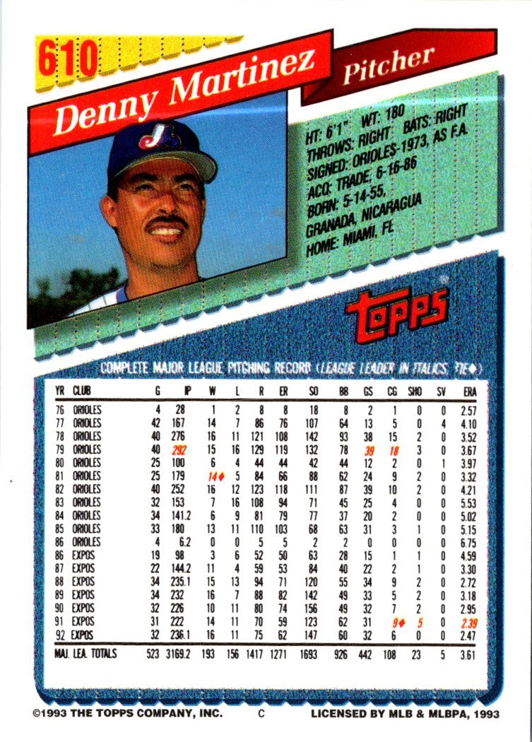 1993 Topps Denny Martinez