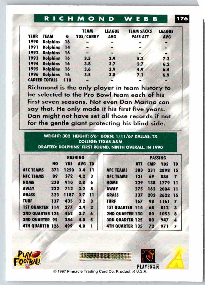 1995 Score Richmond Webb