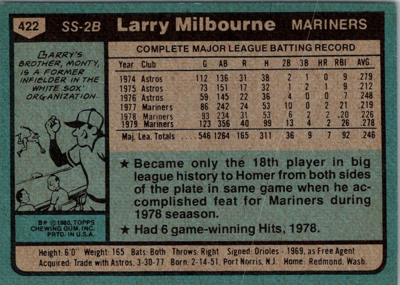 1980 Topps Larry Milbourne