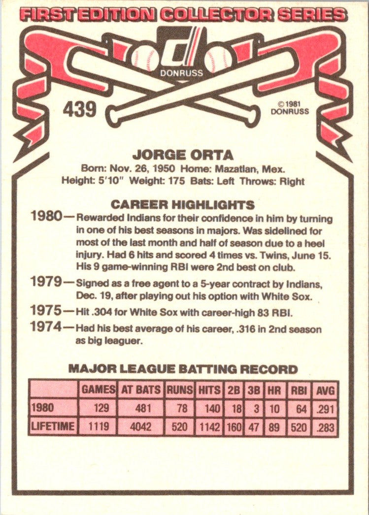 1981 Donruss Jorge Orta