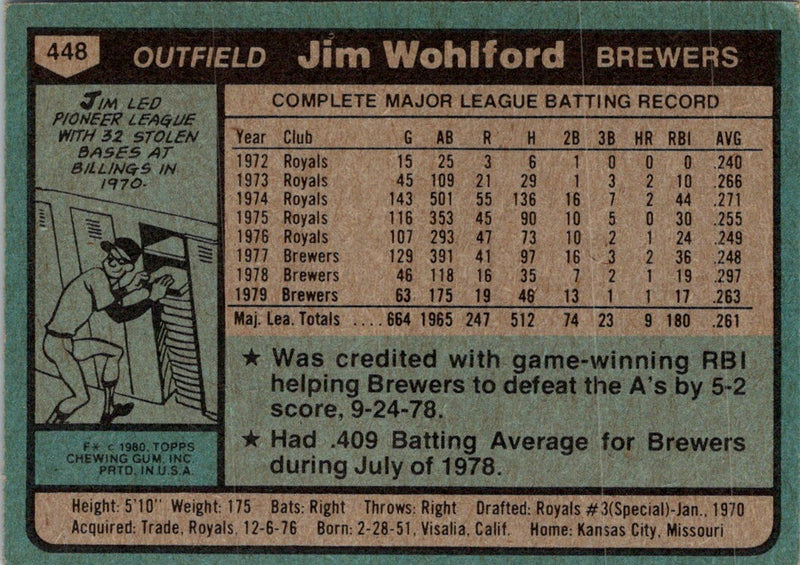 1980 Topps Jim Wohlford