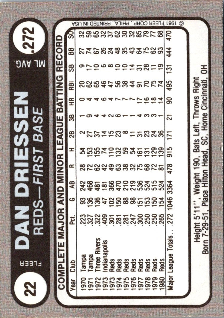 1981 Fleer Star Stickers Dan Driessen