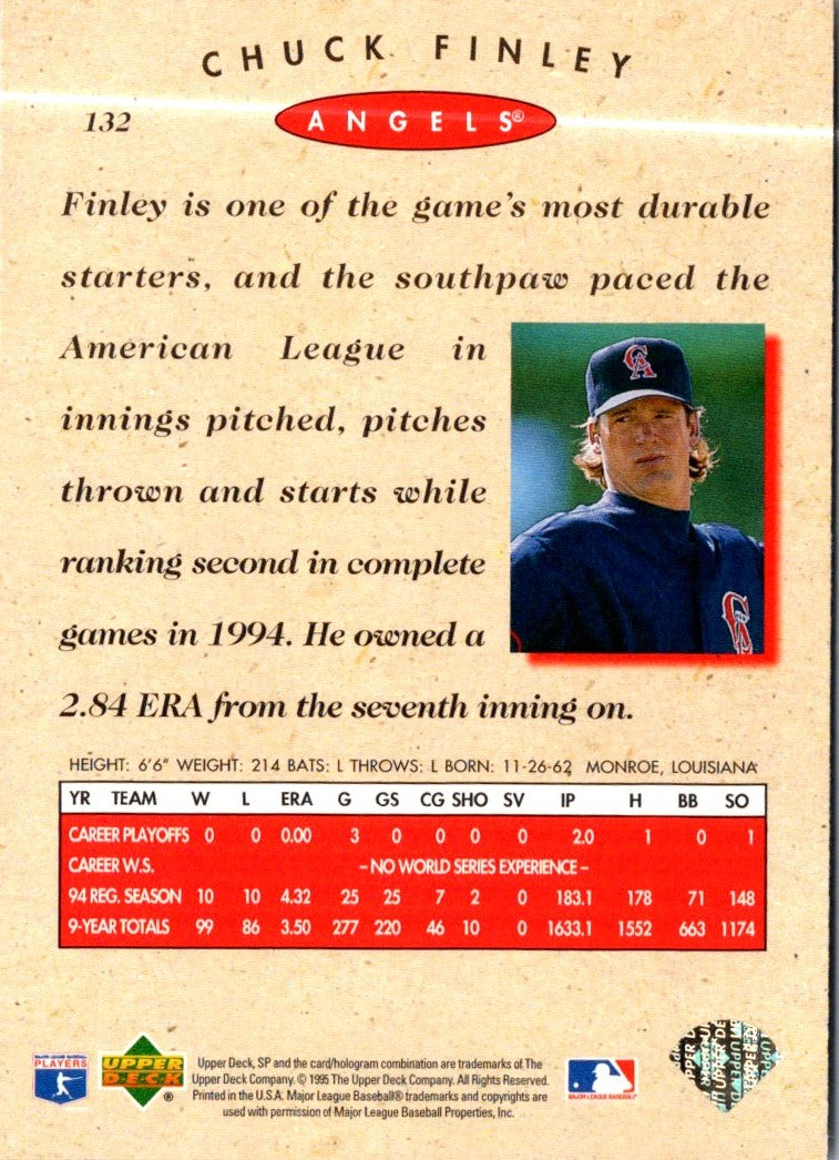 1995 SP Chuck Finley