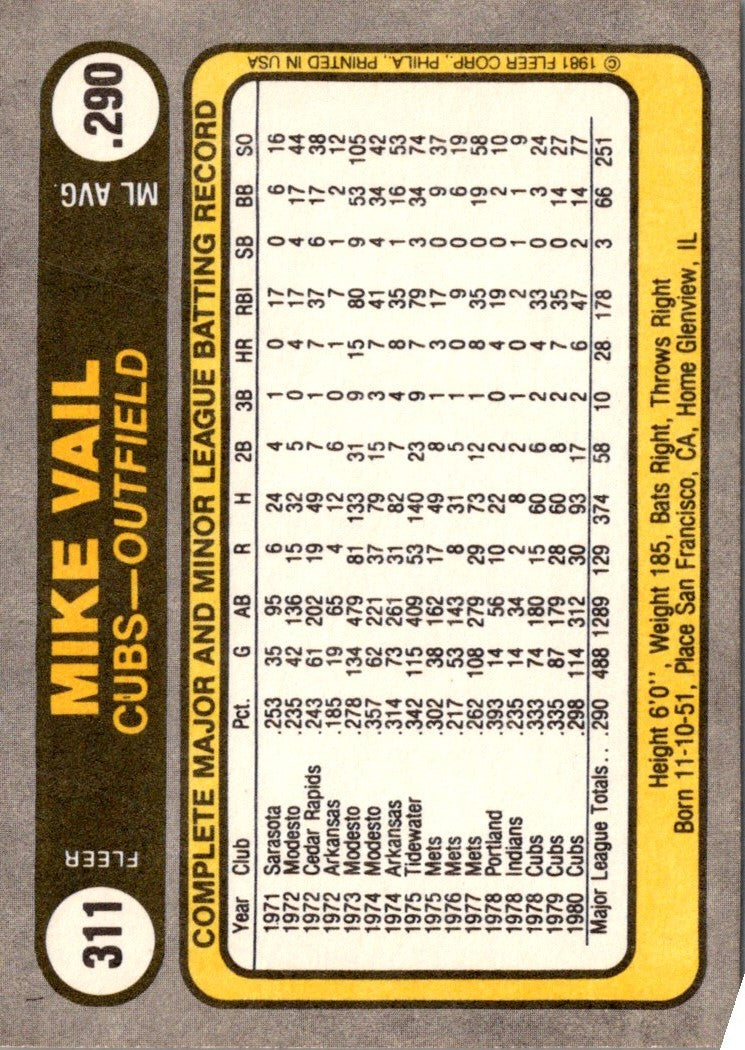 1981 Fleer Mike Vail