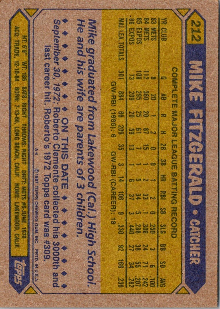 1987 Topps Mike Fitzgerald