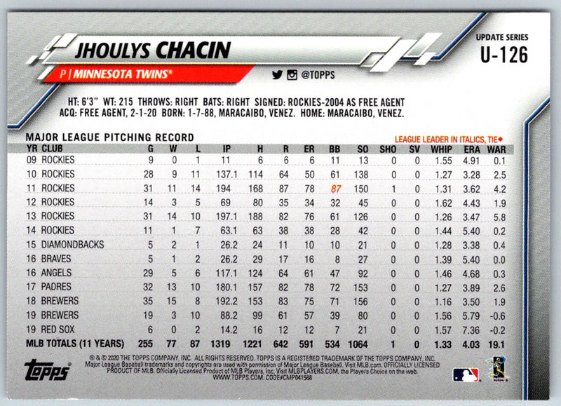 2020 Topps Update Jhoulys Chacin