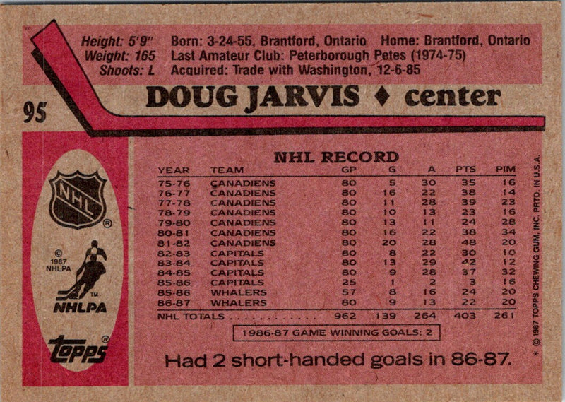 1987 Topps Doug Jarvis