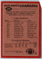 1983 Topps Chuck Muncie #370