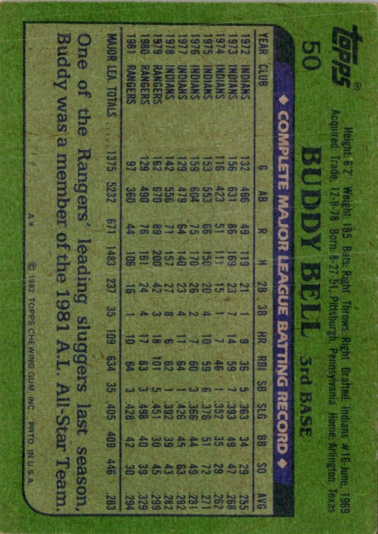 1982 Topps Buddy Bell
