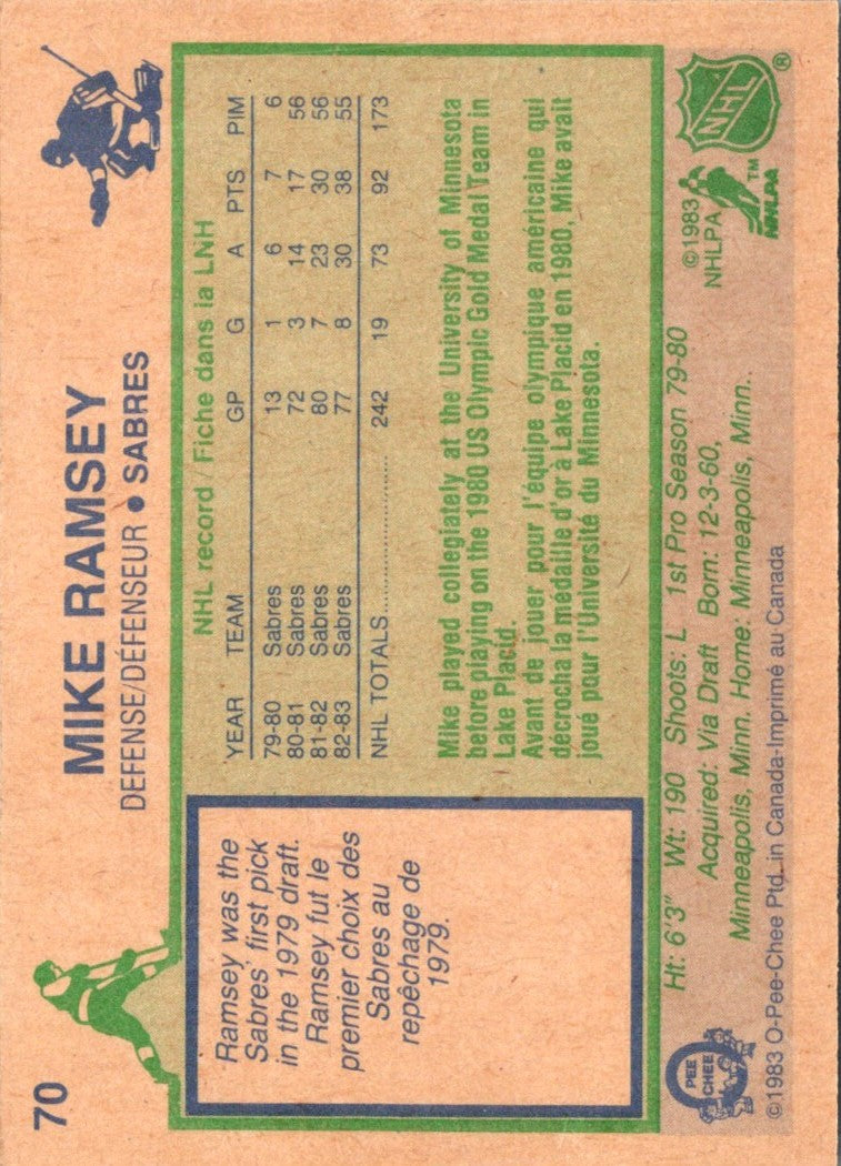 1983 O-Pee-Chee Mike Ramsey