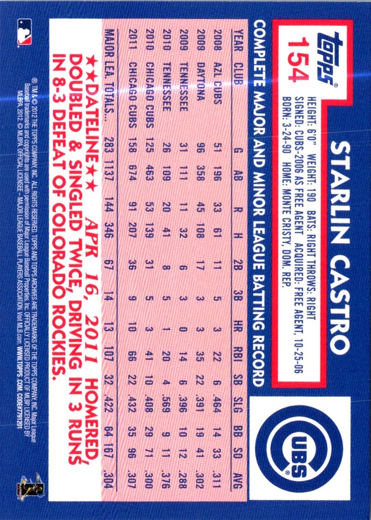 2012 Topps Archives Starlin Castro