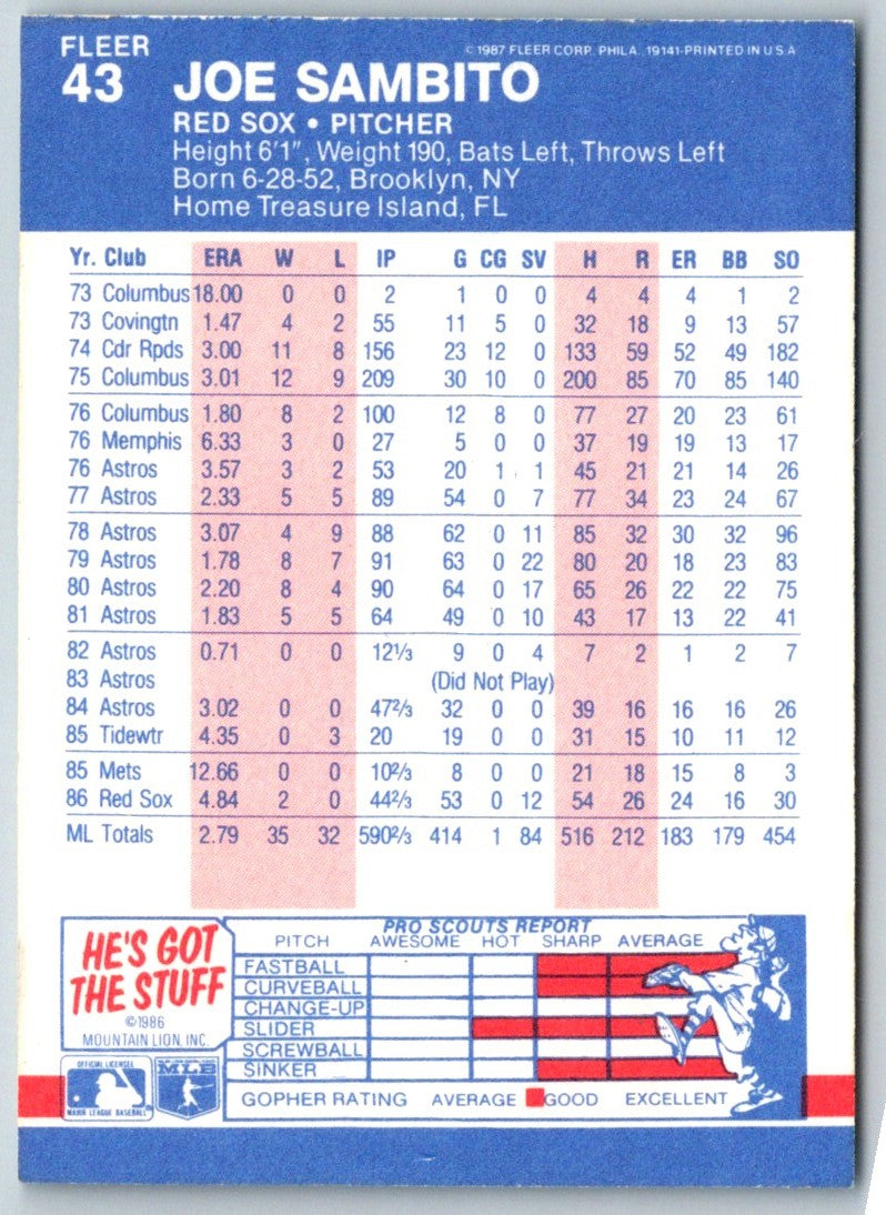 1987 Fleer Joe Sambito