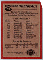 1983 Topps Pete Johnson #230