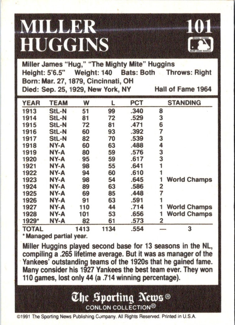 1991 Conlon Collection TSN Miller Huggins
