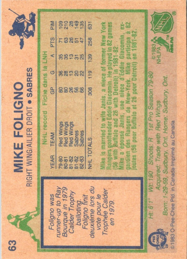 1983 O-Pee-Chee Mike Foligno