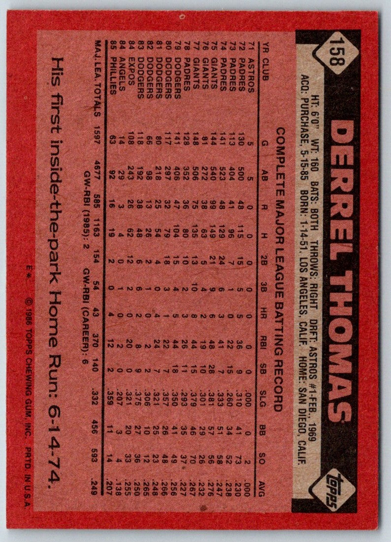 1986 Topps Derrel Thomas