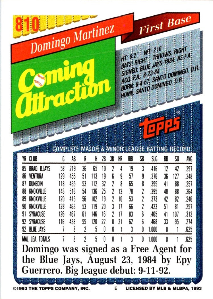 1993 Topps Domingo Martinez