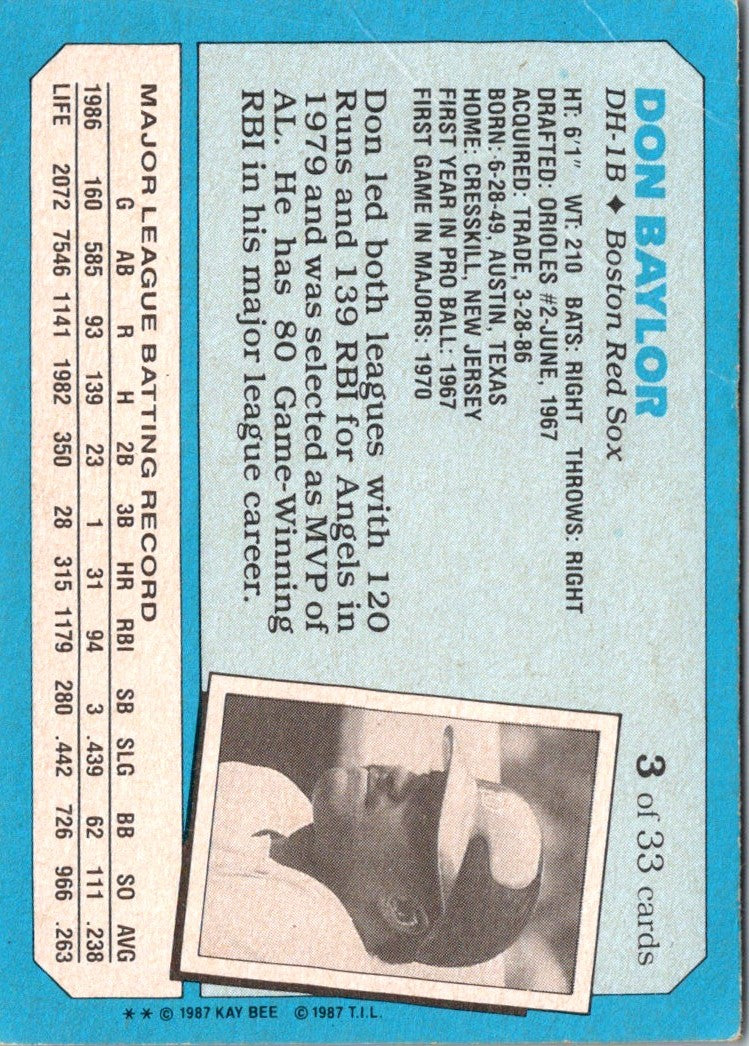 1987 Topps Kay-Bee Superstars of Baseball Don Baylor