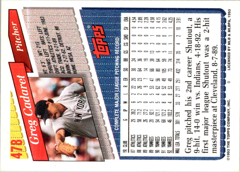 1993 Topps Greg Cadaret