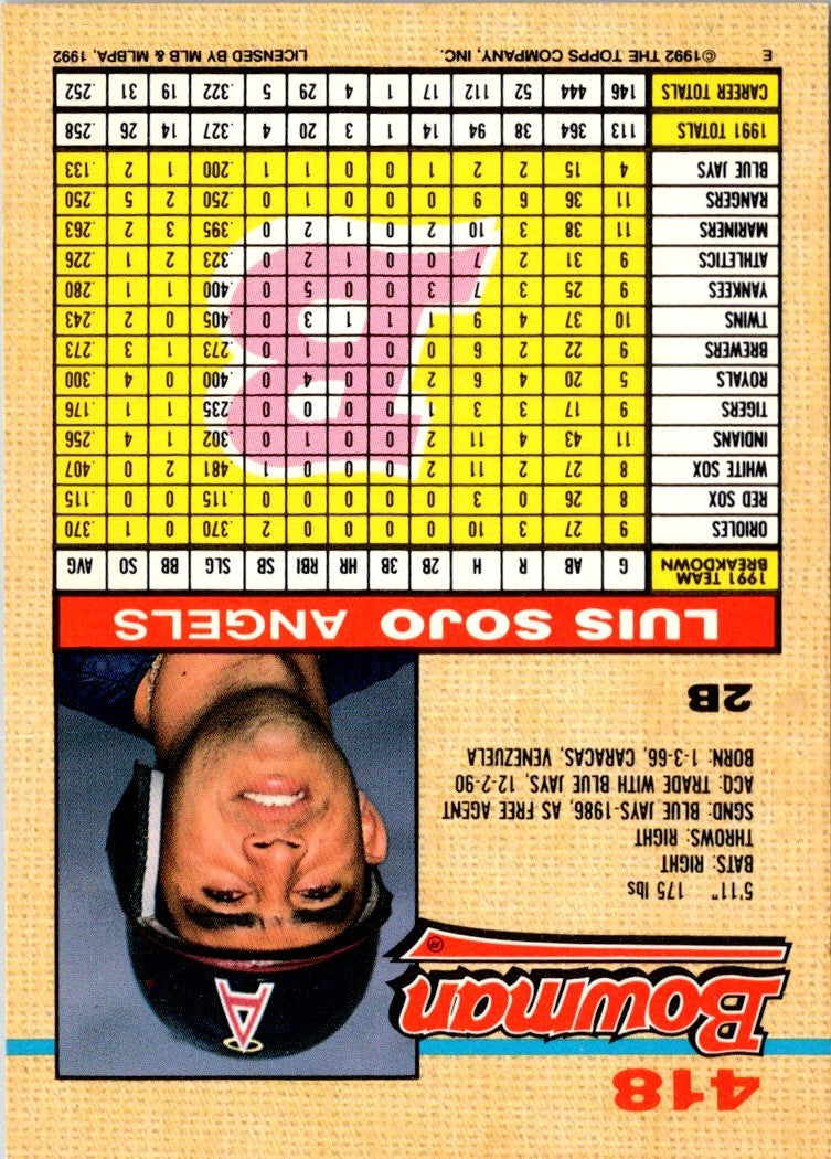 1992 Bowman Luis Sojo