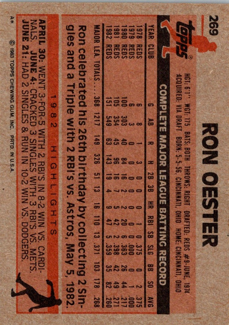 1983 Topps Ron Oester