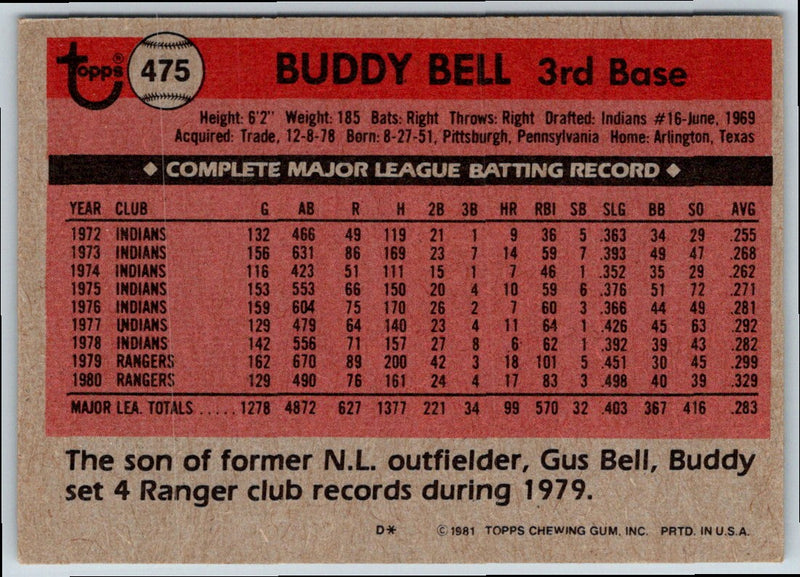 1981 Topps Buddy Bell