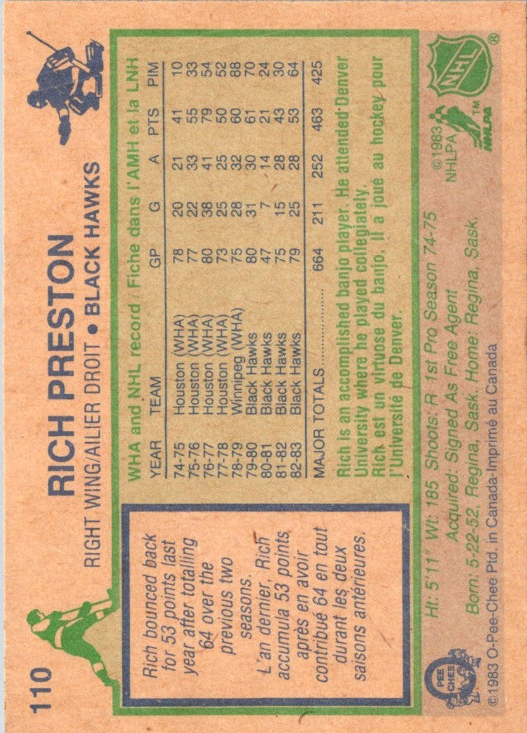 1983 O-Pee-Chee Rich Preston