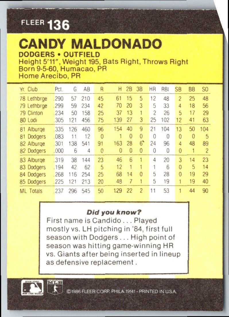 1986 Fleer Candy Maldonado