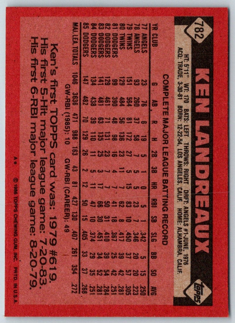 1986 Topps Ken Landreaux