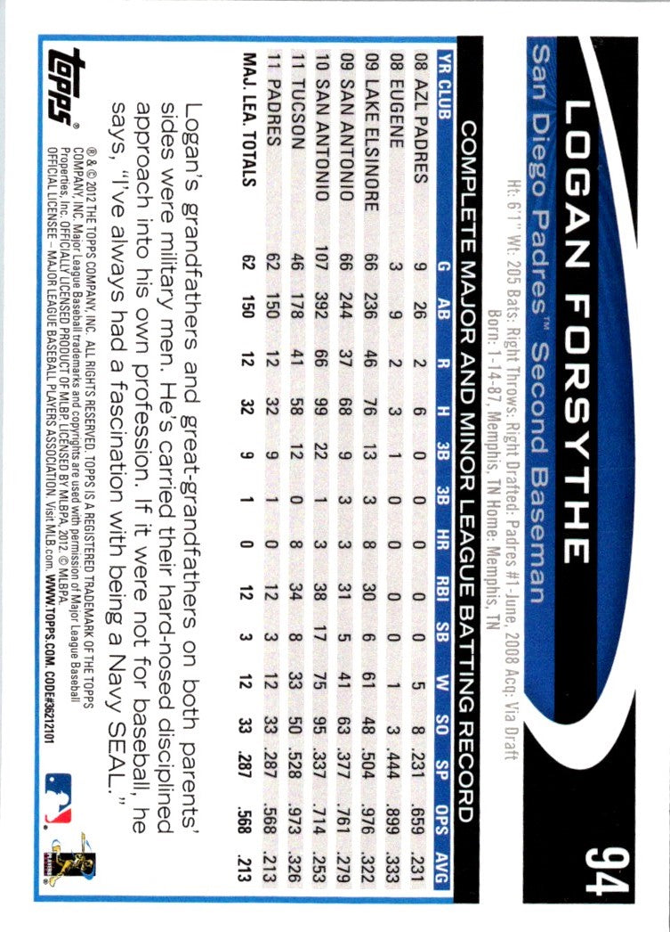 2012 Topps Logan Forsythe