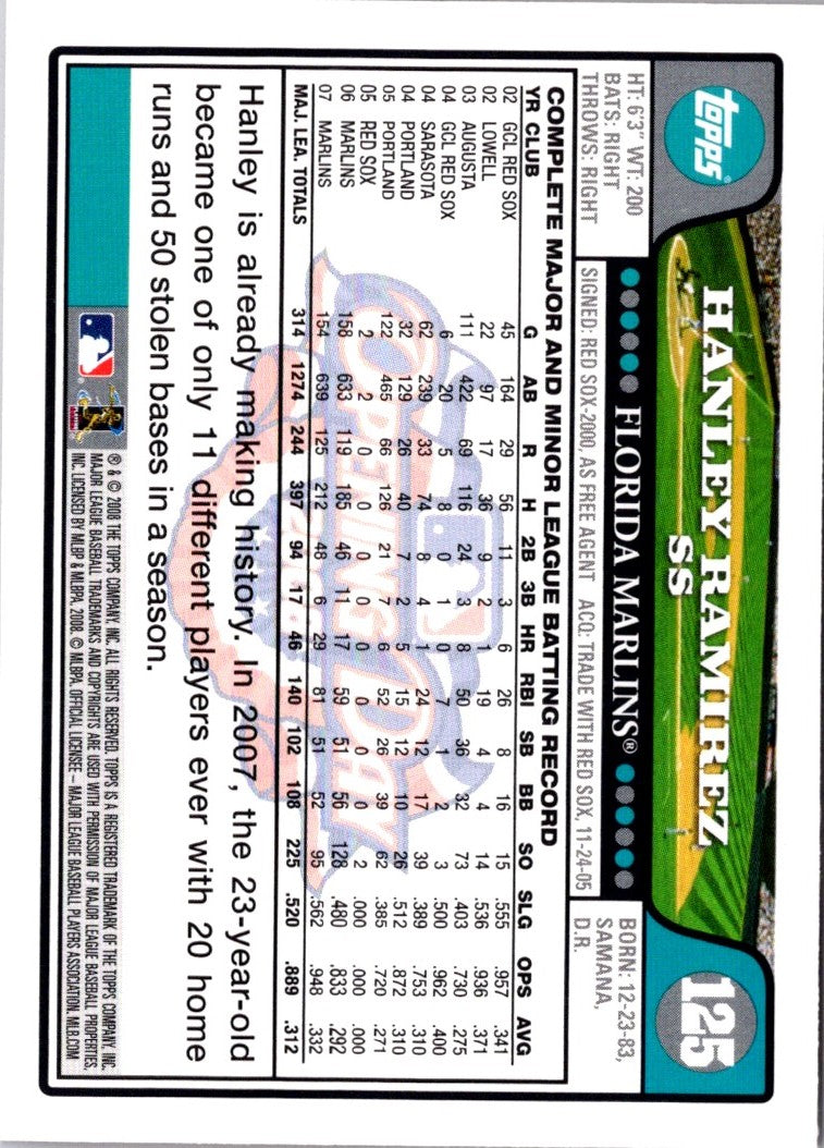 2008 Topps Opening Day Hanley Ramirez