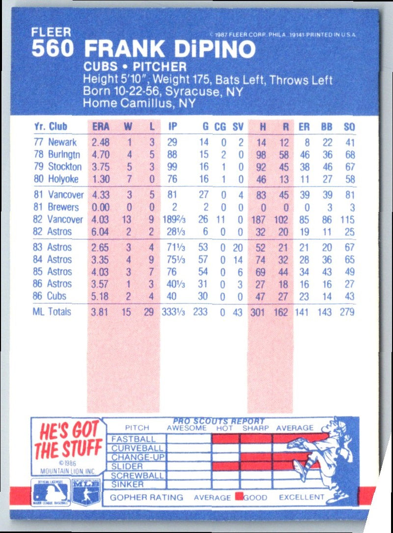 1987 Fleer Frank DiPino