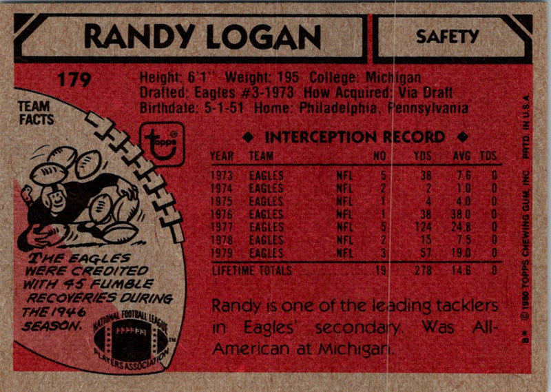 1980 Topps Randy Logan