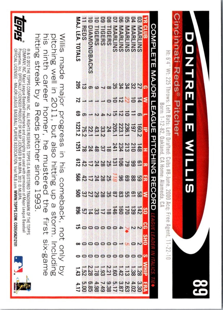2012 Topps Dontrelle Willis