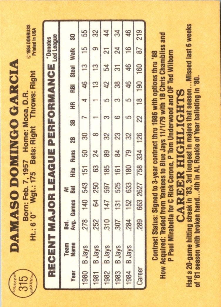 1985 Donruss Damaso Garcia