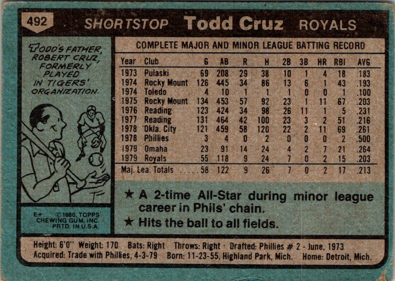 1980 Topps Todd Cruz