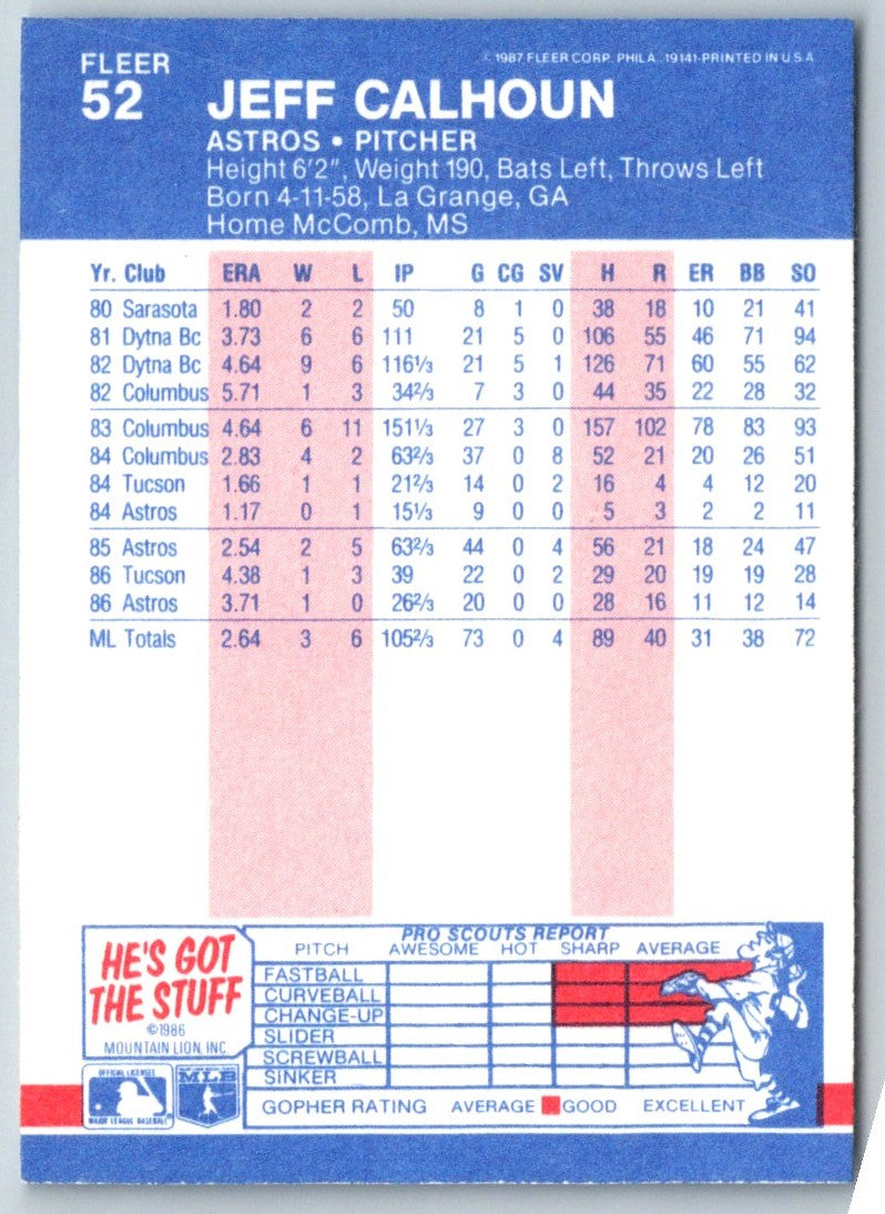 1987 Fleer Jeff Calhoun