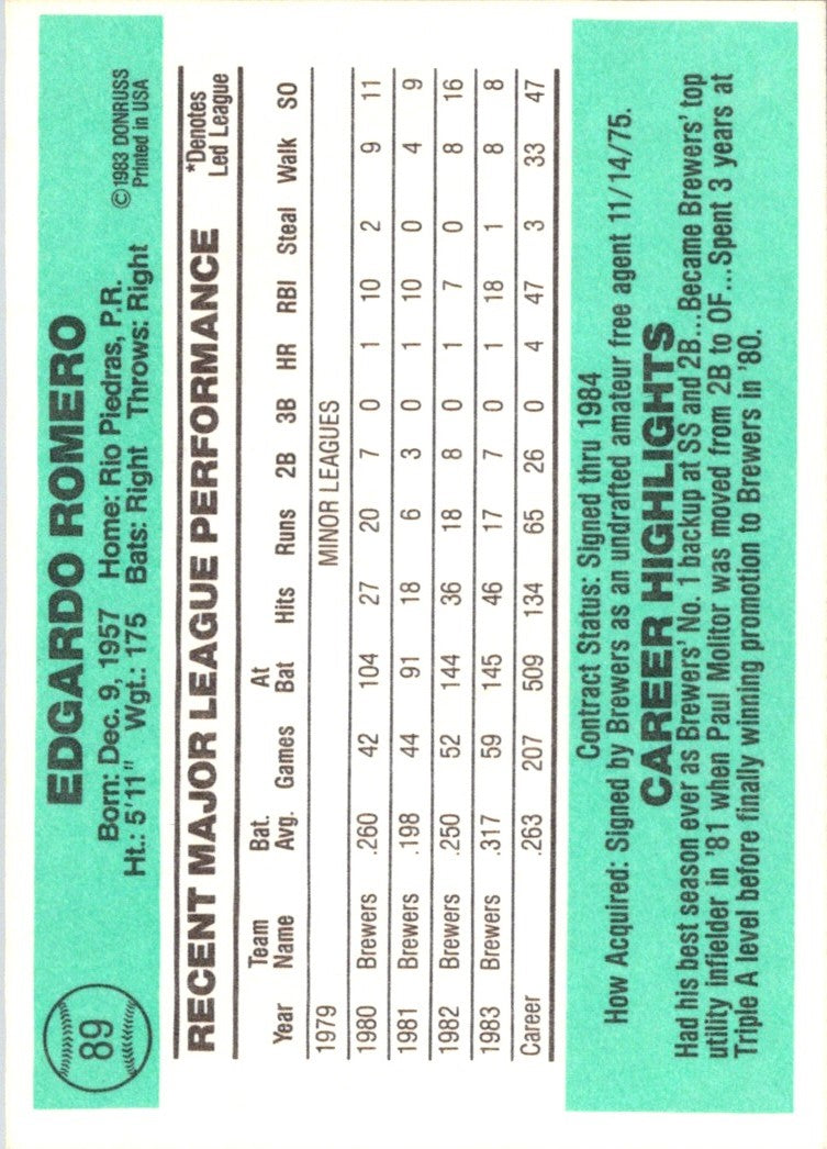 1984 Donruss Ed Romero