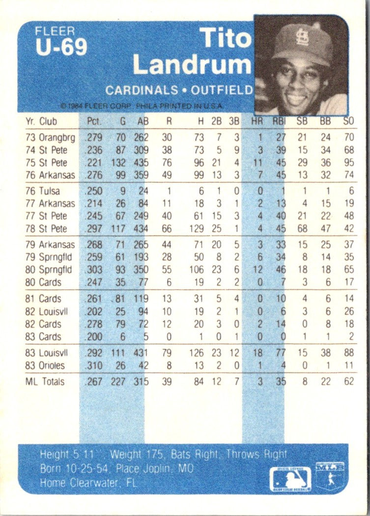 1984 Fleer Update Tito Landrum