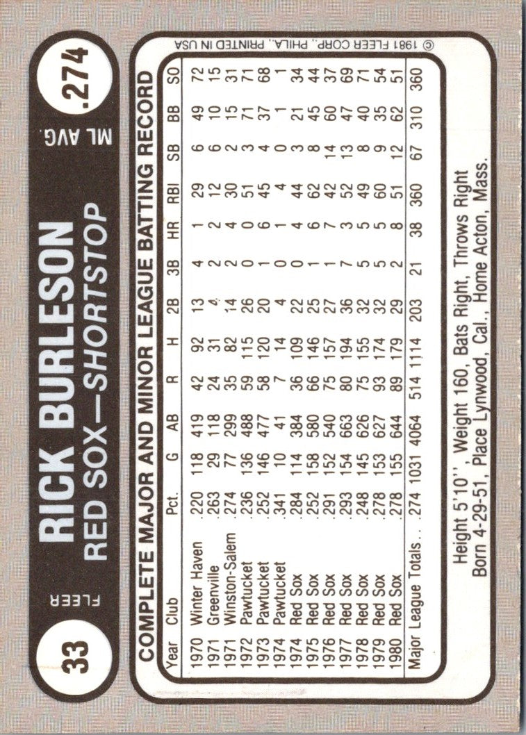 1981 Fleer Star Stickers Rick Burleson