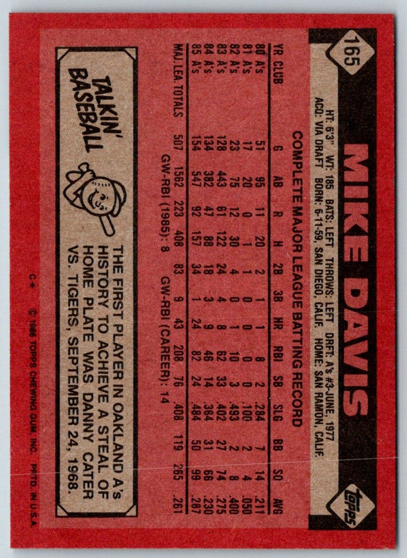 1986 Topps Mike Davis