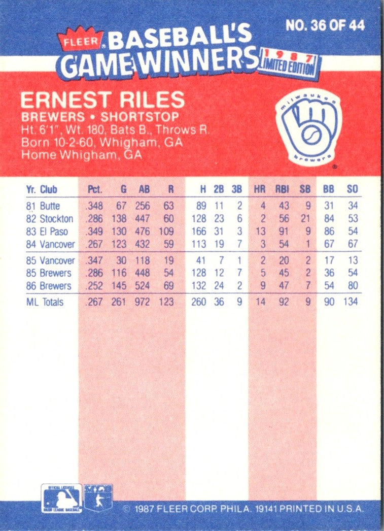 1987 Fleer Game Winners Ernest Riles