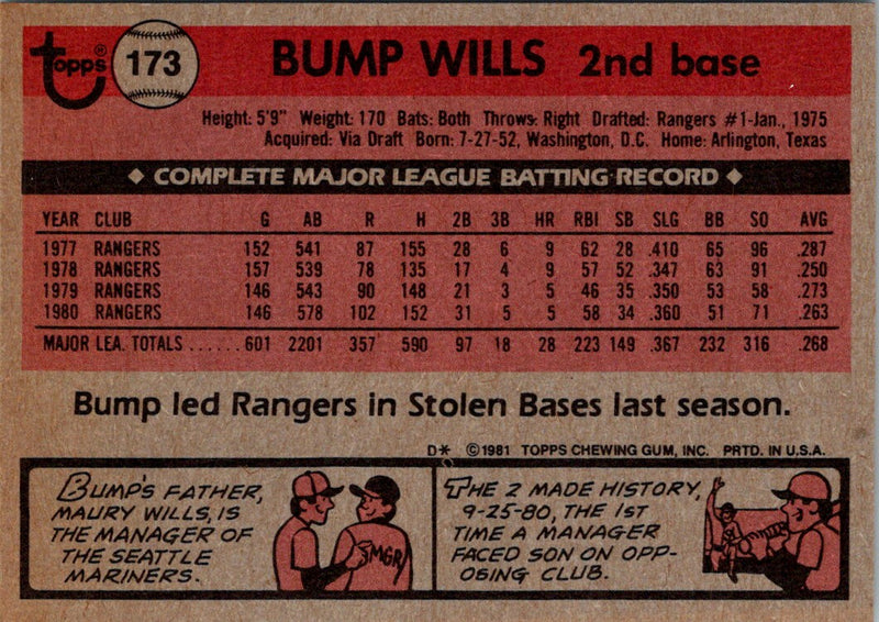 1981 Topps Bump Wills