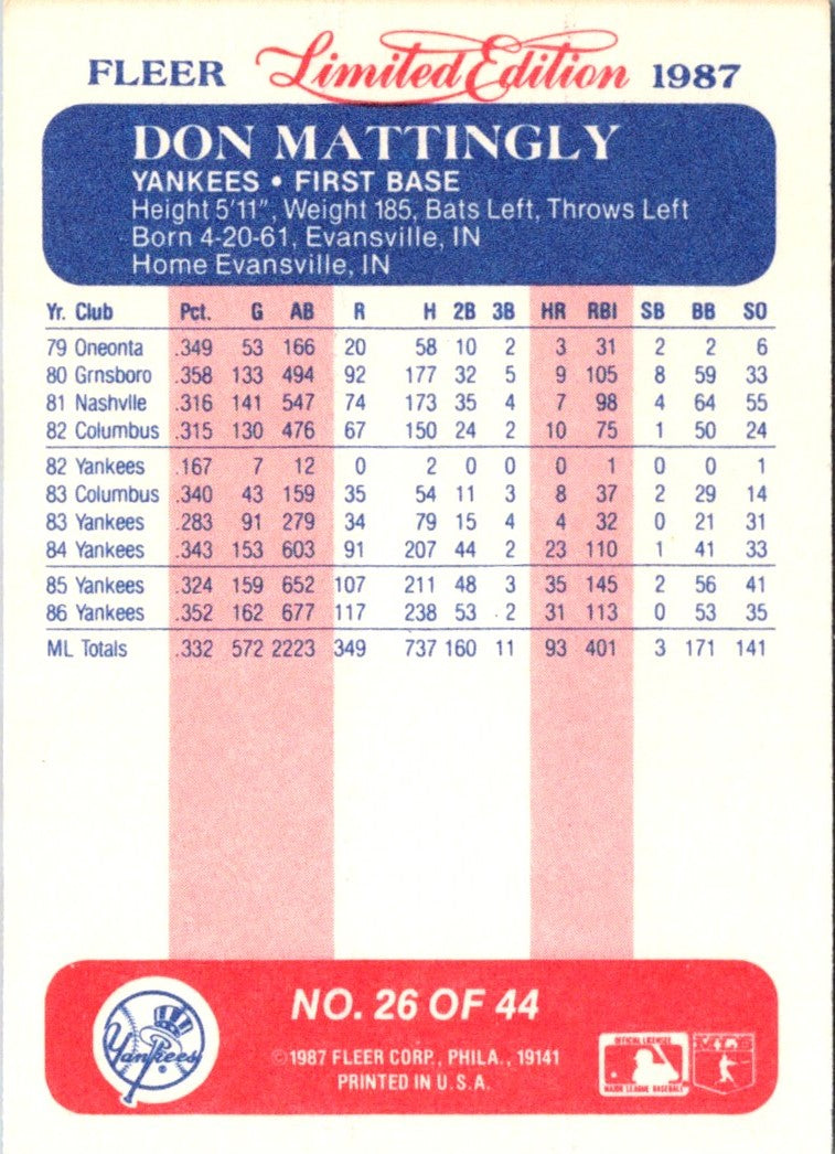 1987 Fleer Limited Edition Don Mattingly